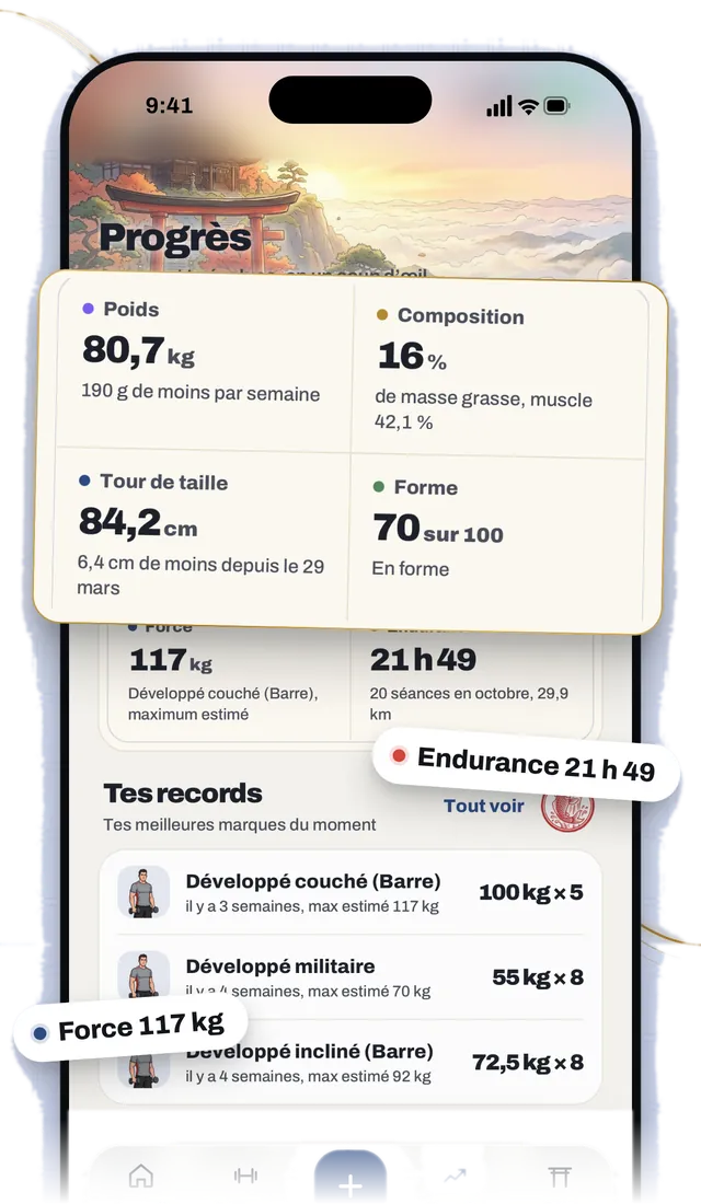 Écran Progrès de YOROI avec poids, composition et records