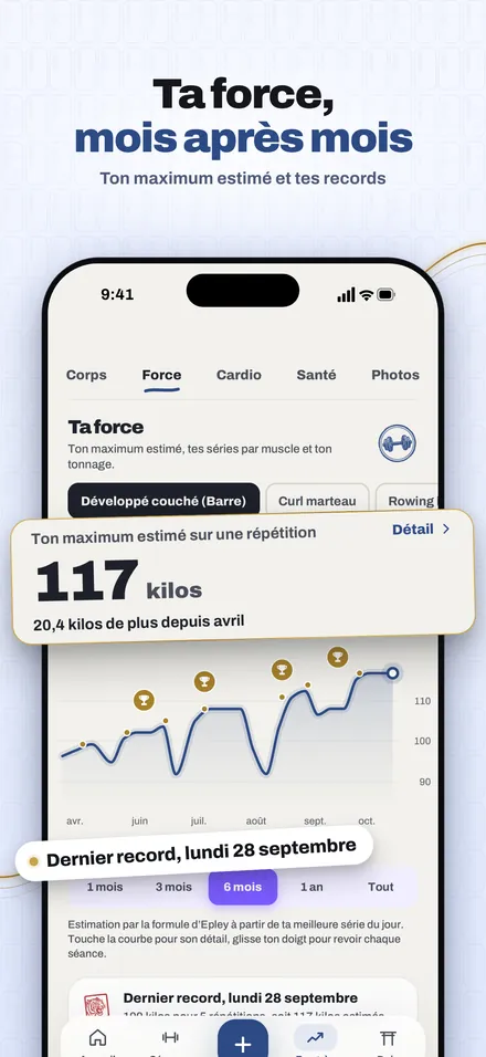 Ta force, mois après mois